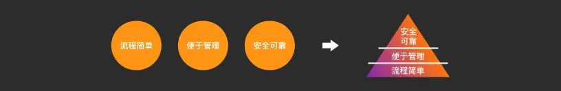 福昕电子签章设计优化总结