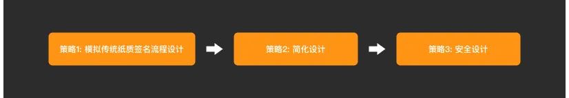 福昕电子签章设计优化总结