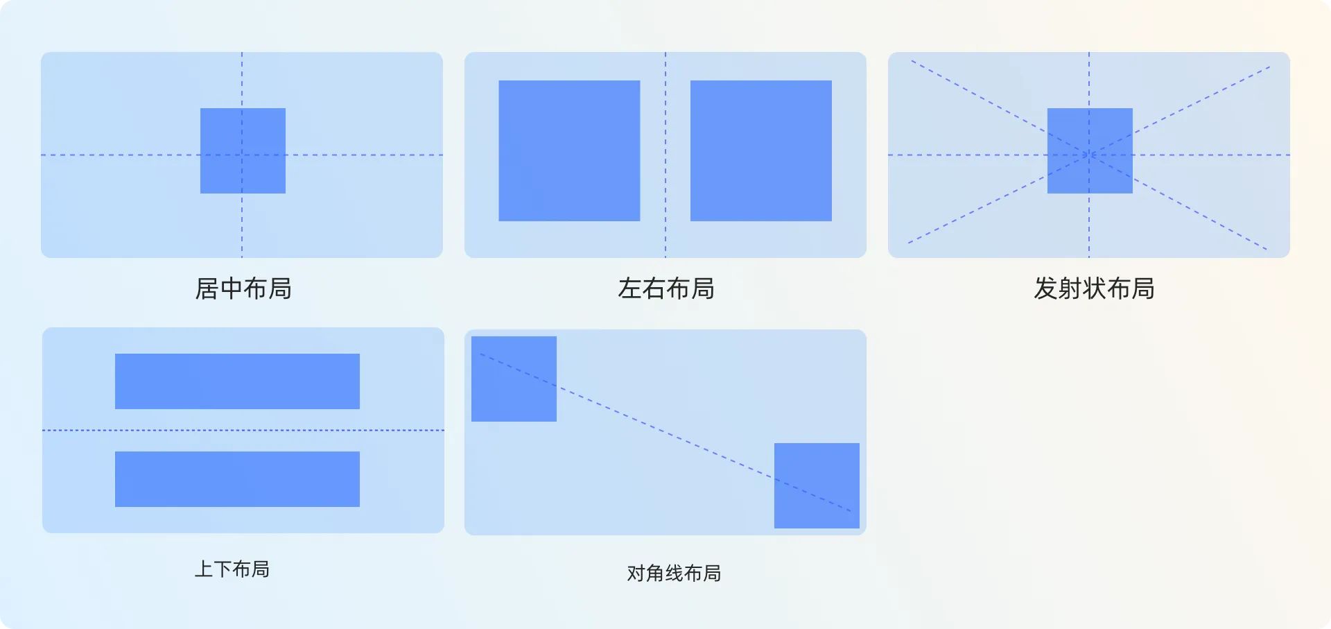 Banner设计就这么简单！4 种类型、5 种布局一次掌握