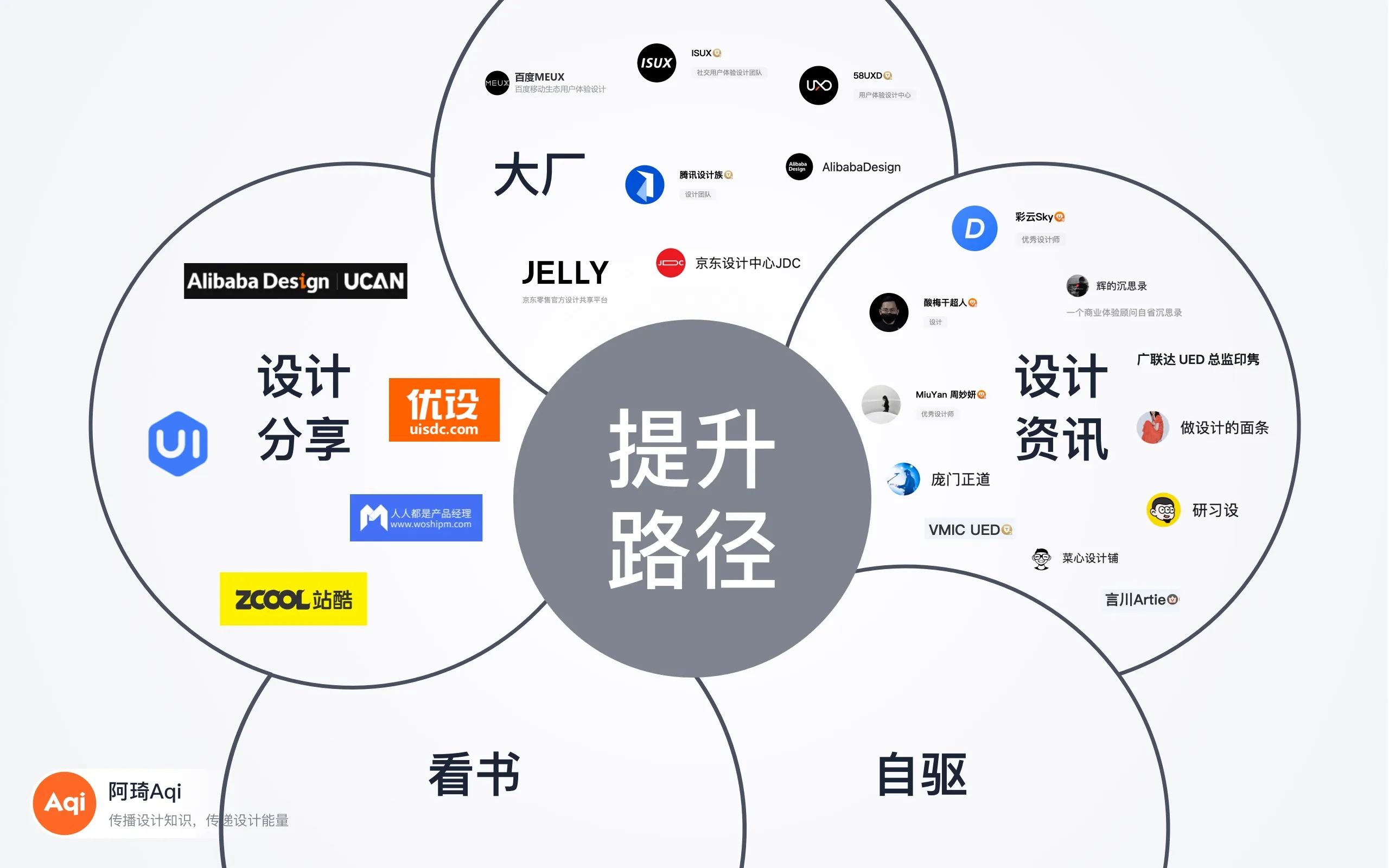 2024设计师面试技巧（非技术类问题）