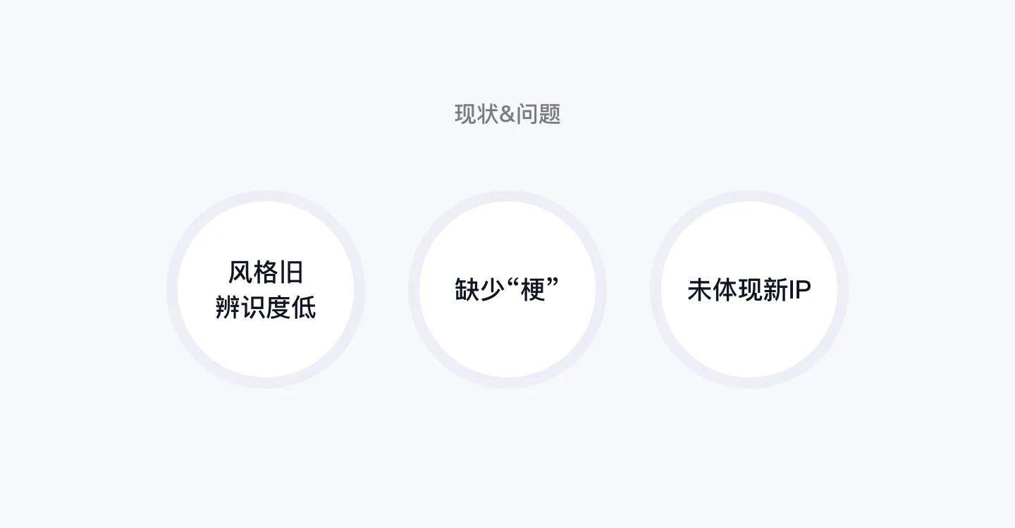 表情设计与优化（雪球APP表情设计升级过程）
