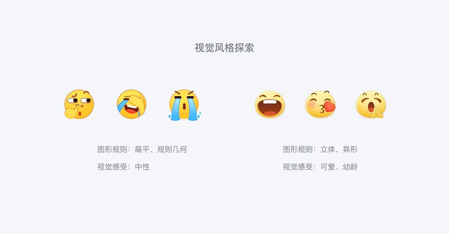表情设计与优化（雪球APP表情设计升级过程）