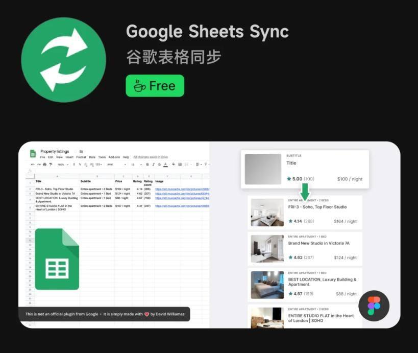 中文字体选择器、中文重命名、波浪线生成器...(Figma插件)