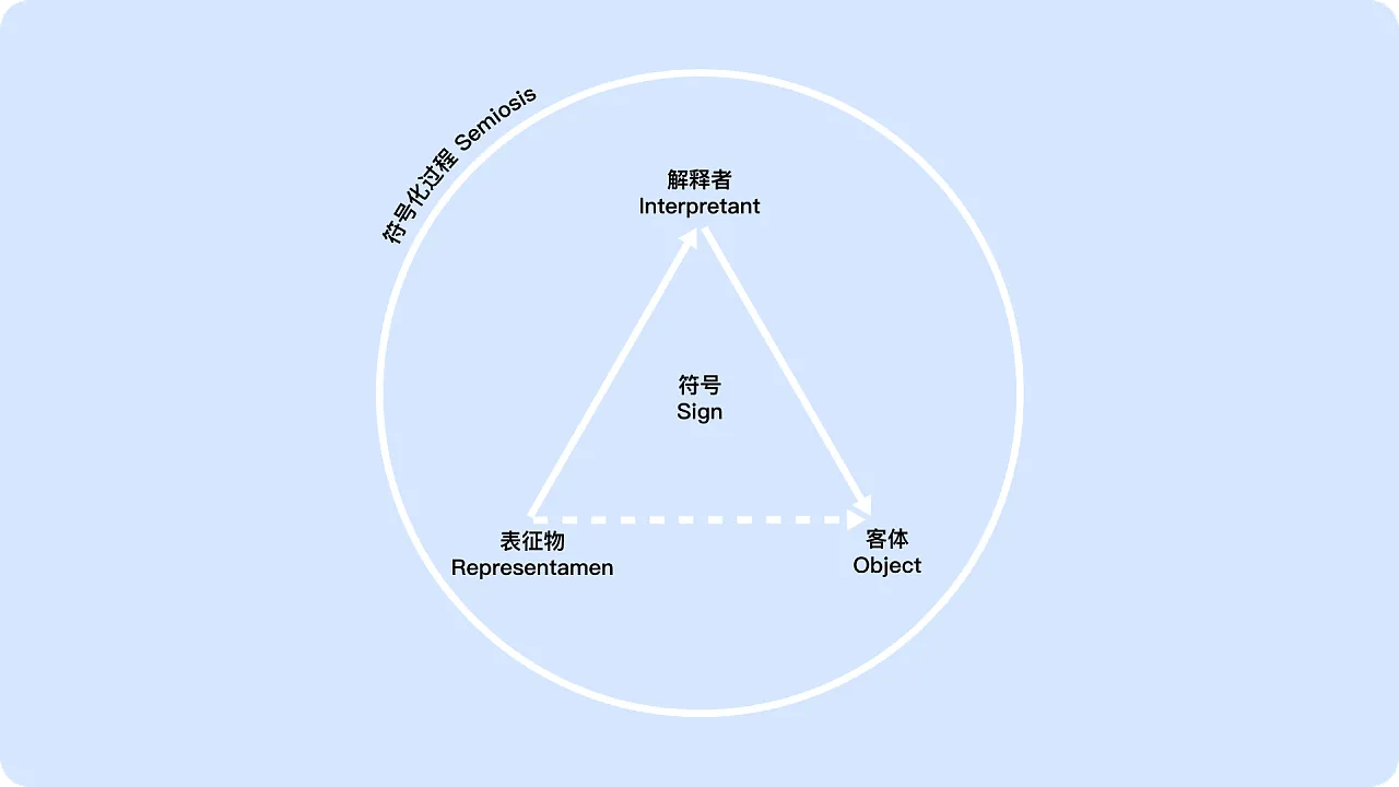 图标设计进化论