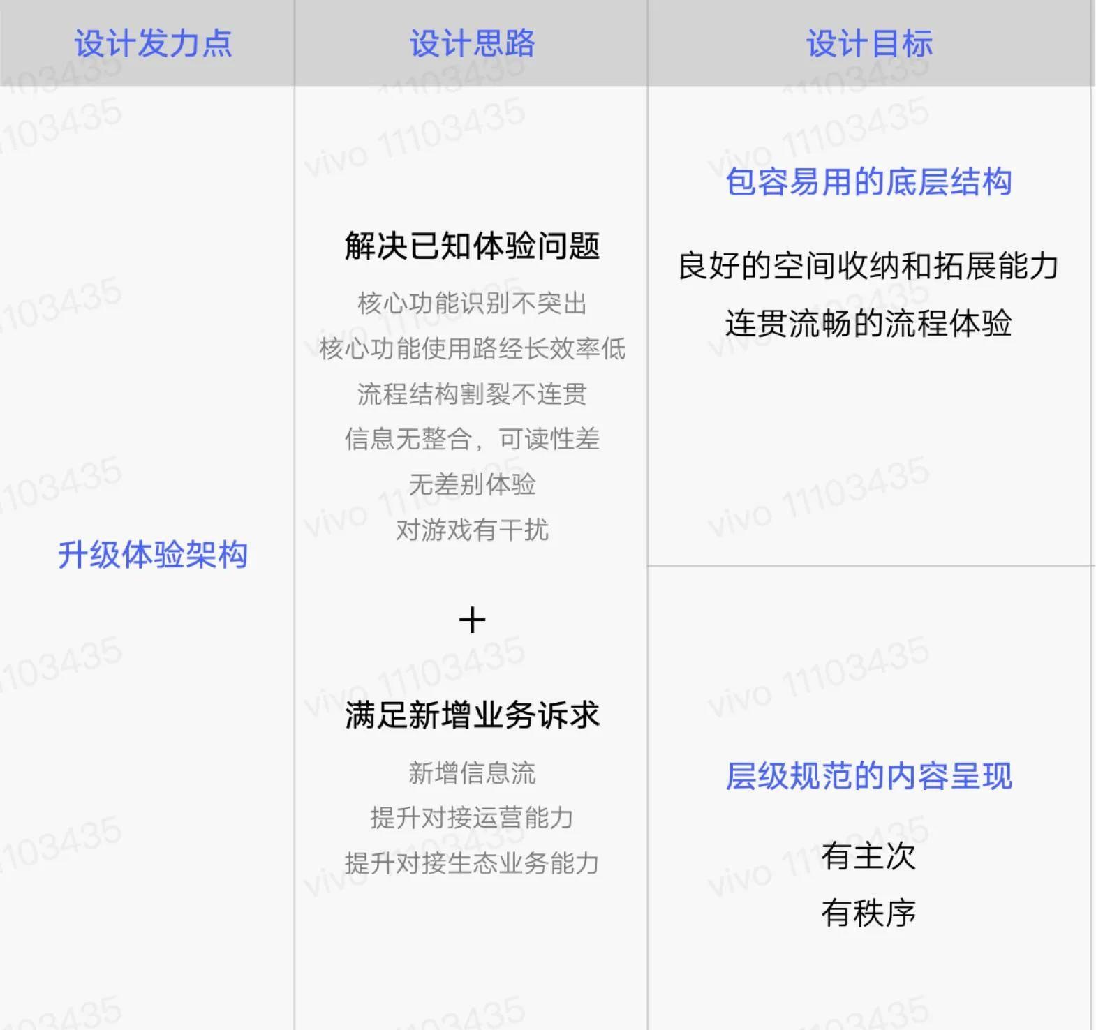 双钻模型：提升设计思维，指导设计师更好产出正确的设计
