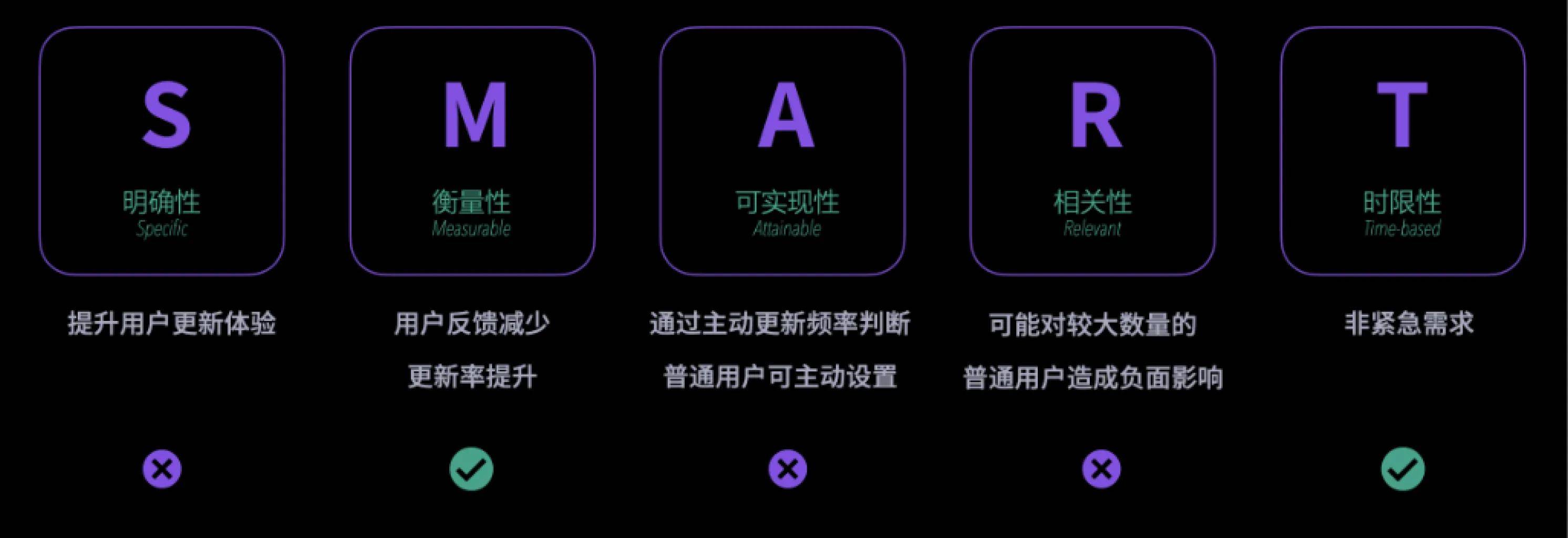 双钻模型：提升设计思维，指导设计师更好产出正确的设计