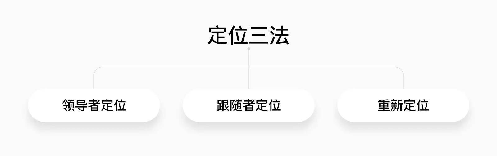 设计营销学：冲突、定位和超级符号