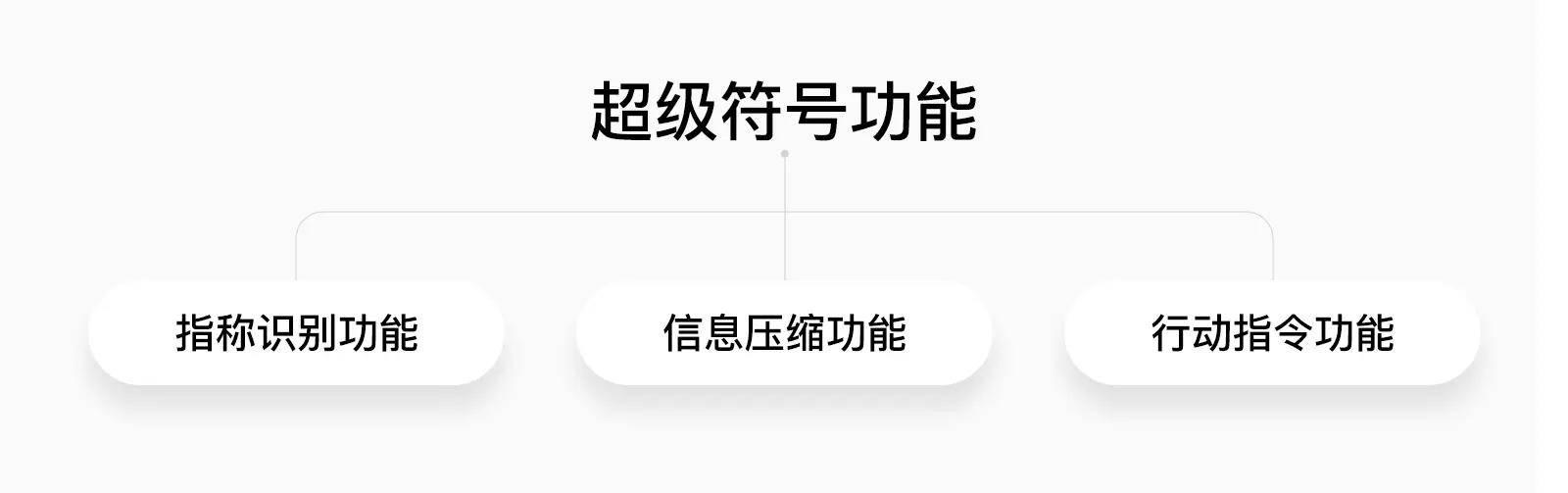 设计营销学：冲突、定位和超级符号