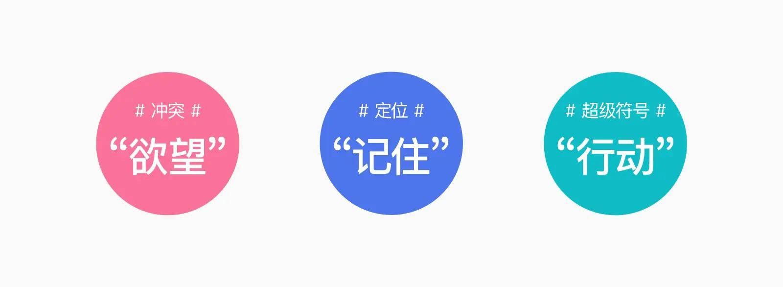 设计营销学：冲突、定位和超级符号