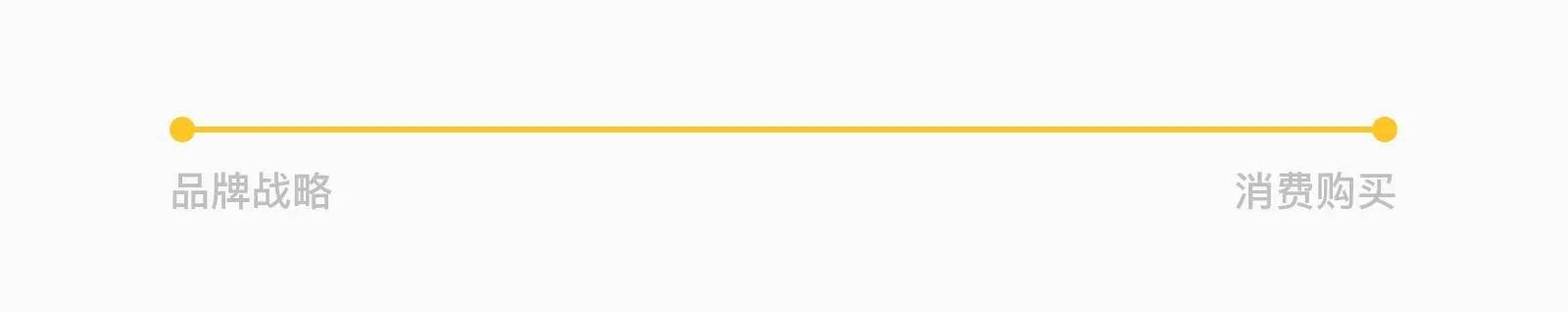 设计营销学：冲突、定位和超级符号