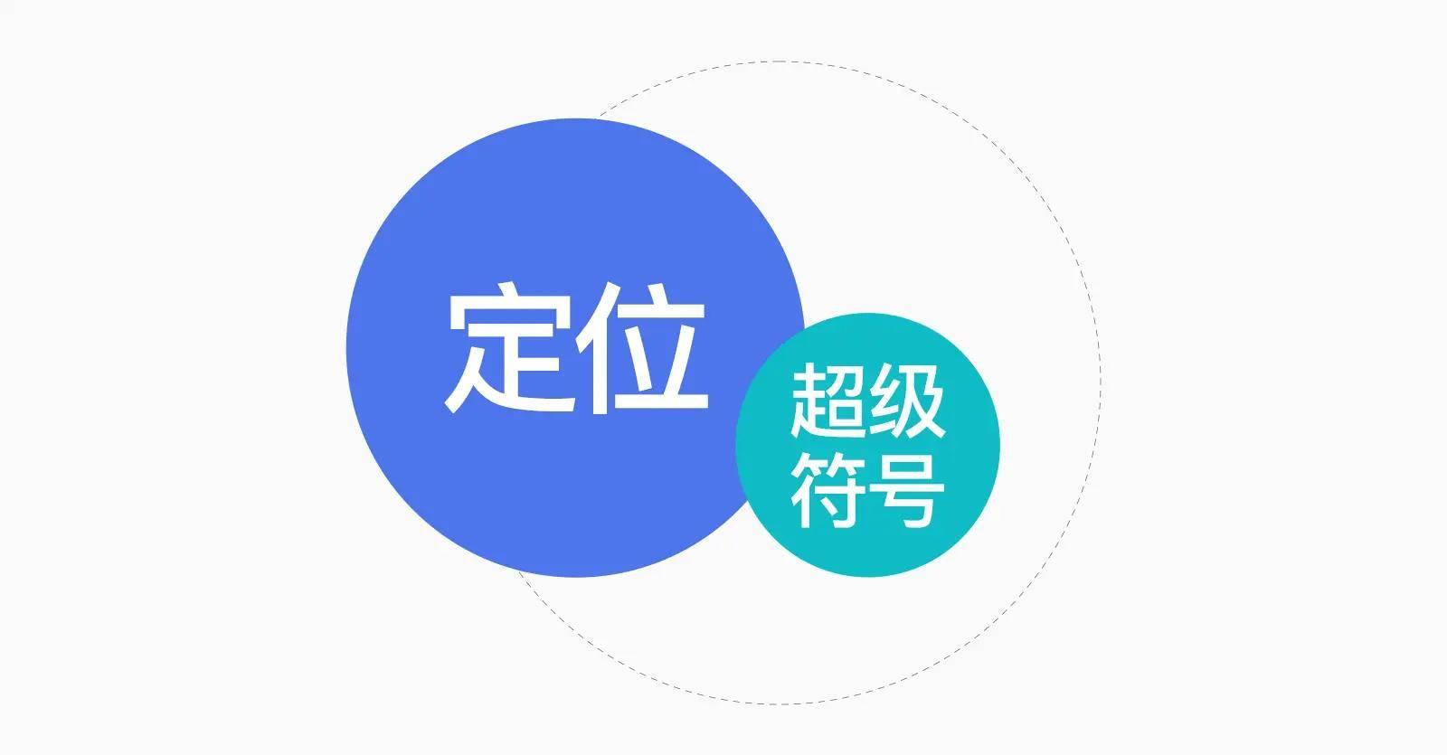 设计营销学：冲突、定位和超级符号