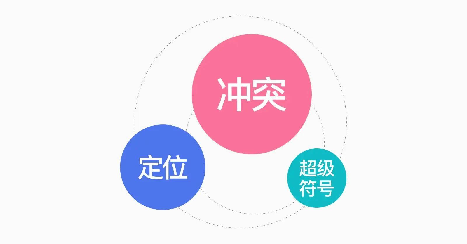 设计营销学：冲突、定位和超级符号