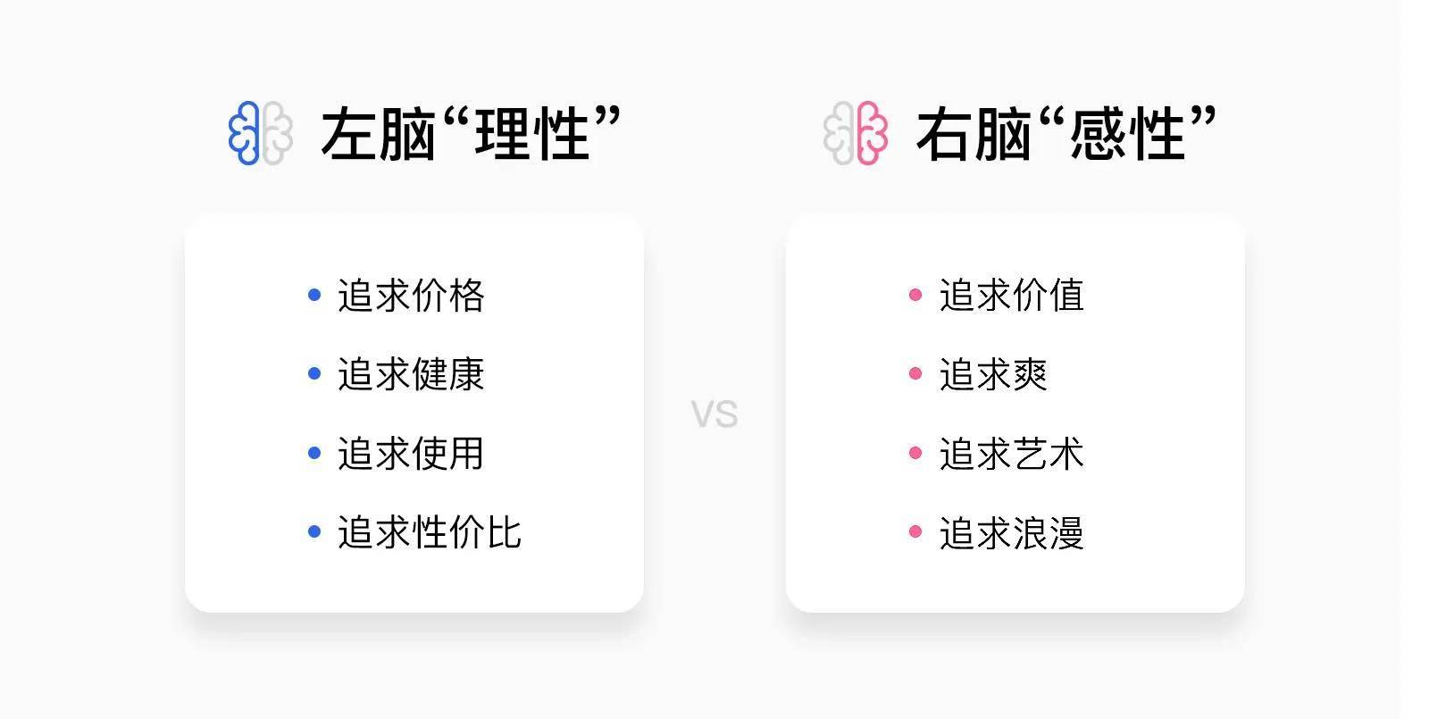 设计营销学：冲突、定位和超级符号