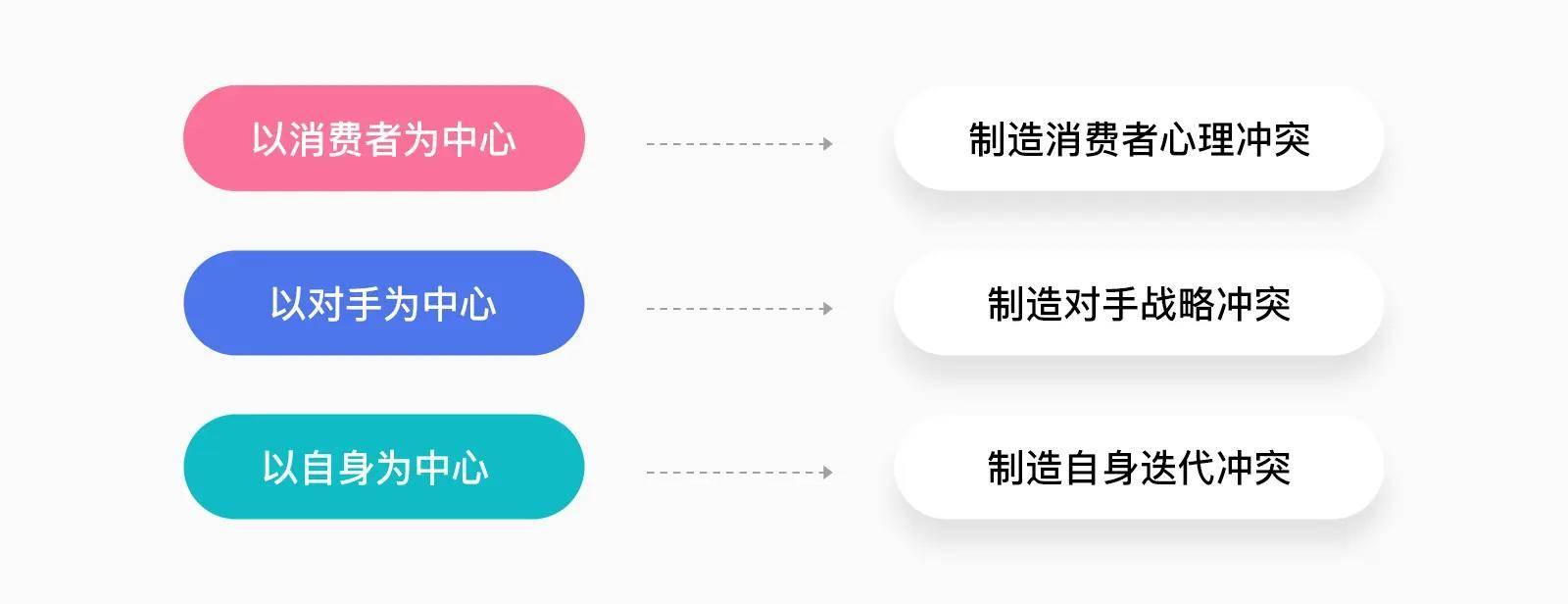 设计营销学：冲突、定位和超级符号