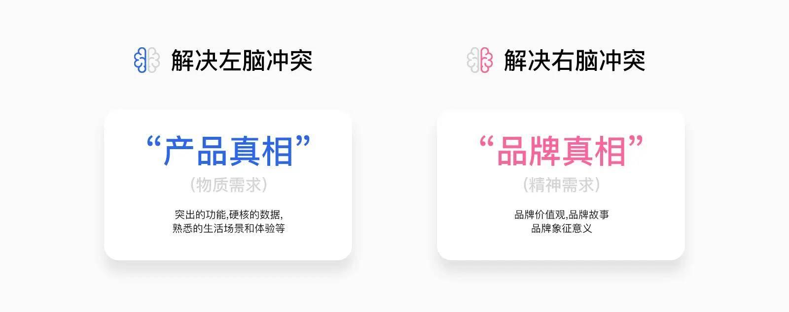 设计营销学：冲突、定位和超级符号