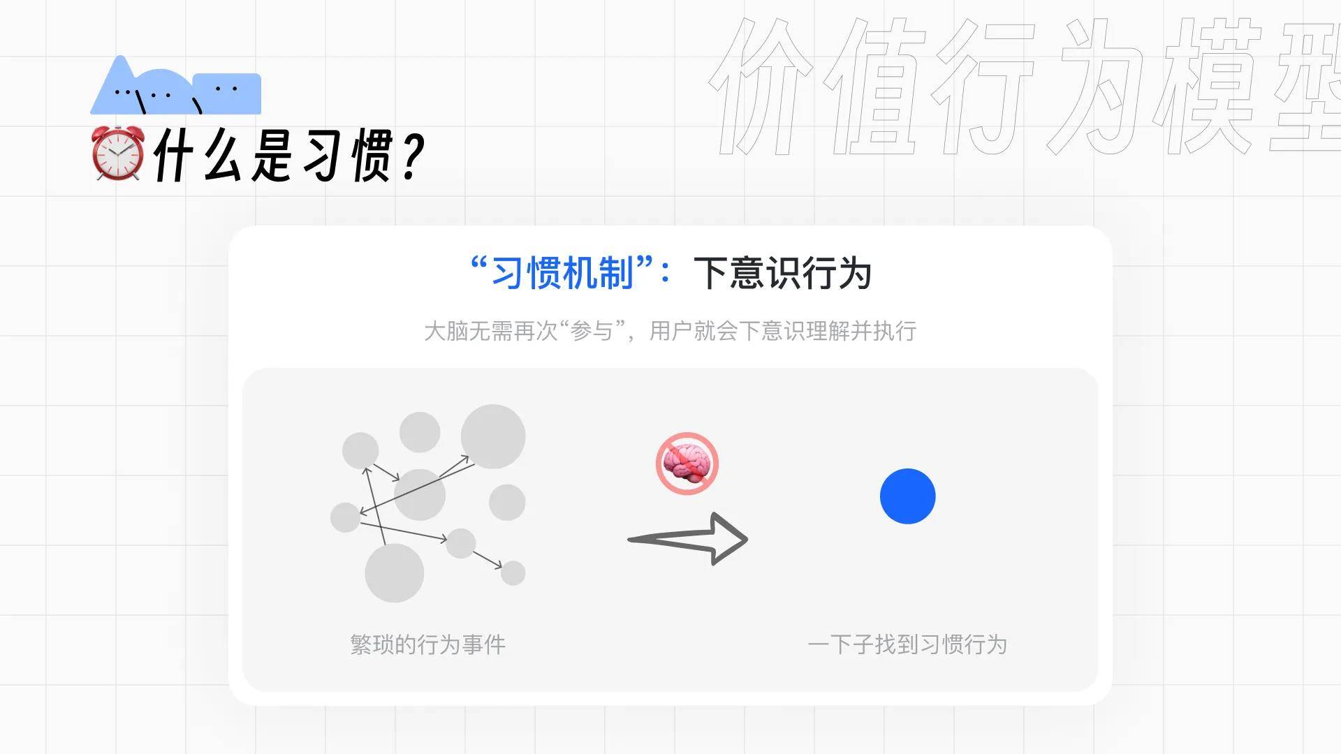 设计视角下用户习惯的养成和迁移 设计视角下用户习惯的养成和迁移