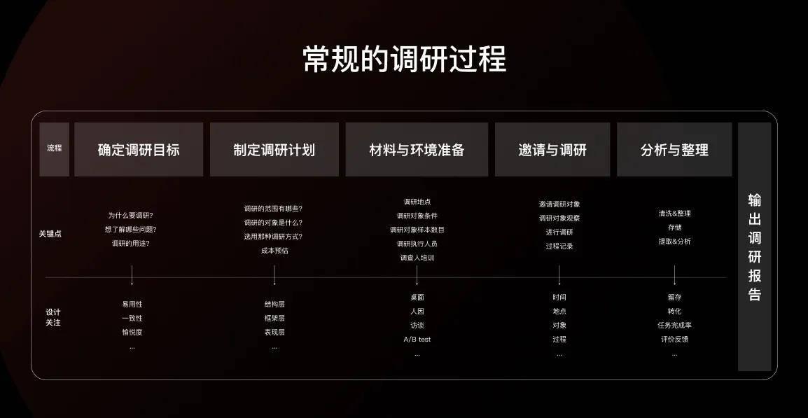 善用设计洞见，提升设计效用