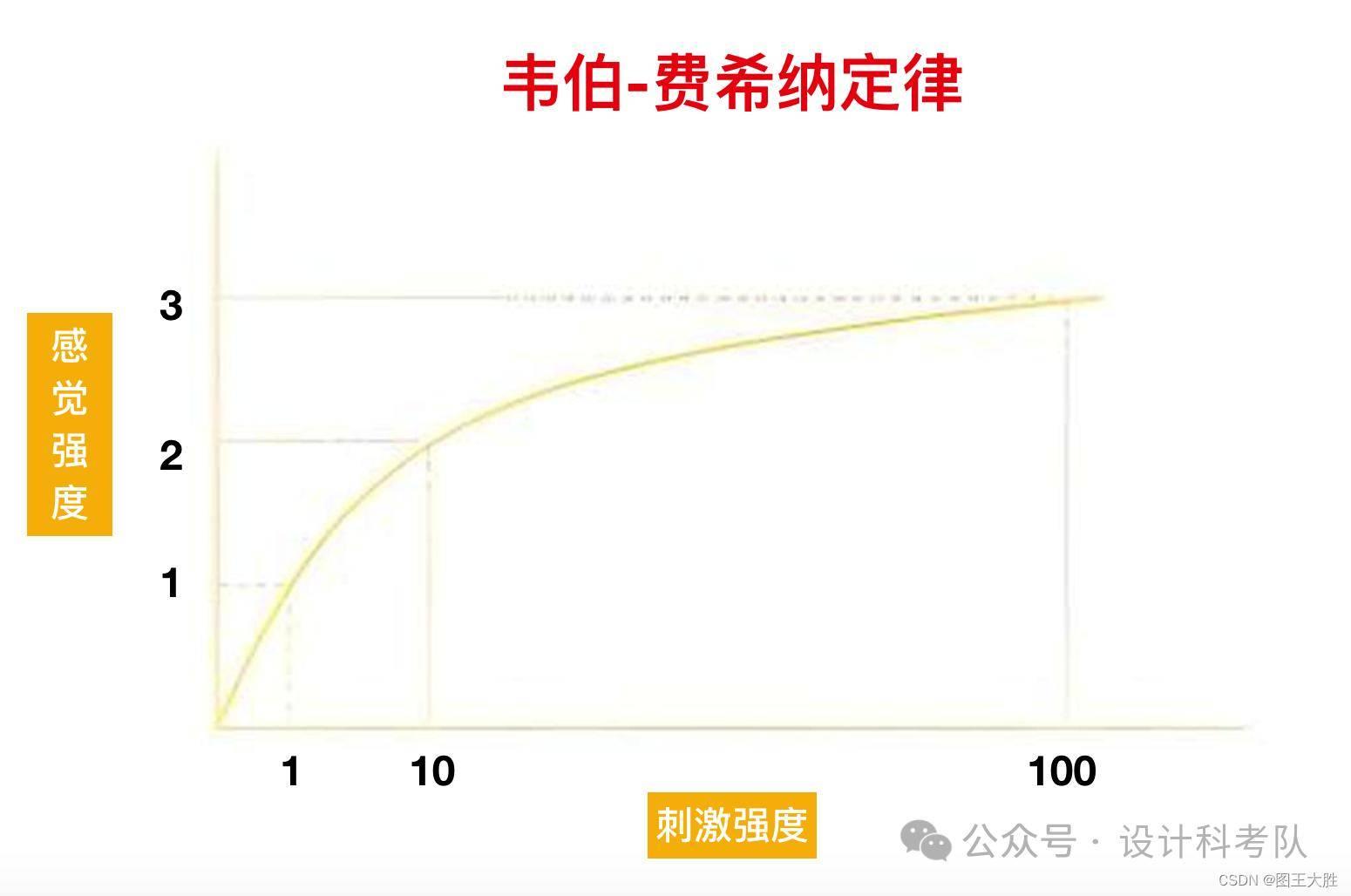 UX 设计暗藏玄机！这 10 大心理学理论竟决定用户去留？