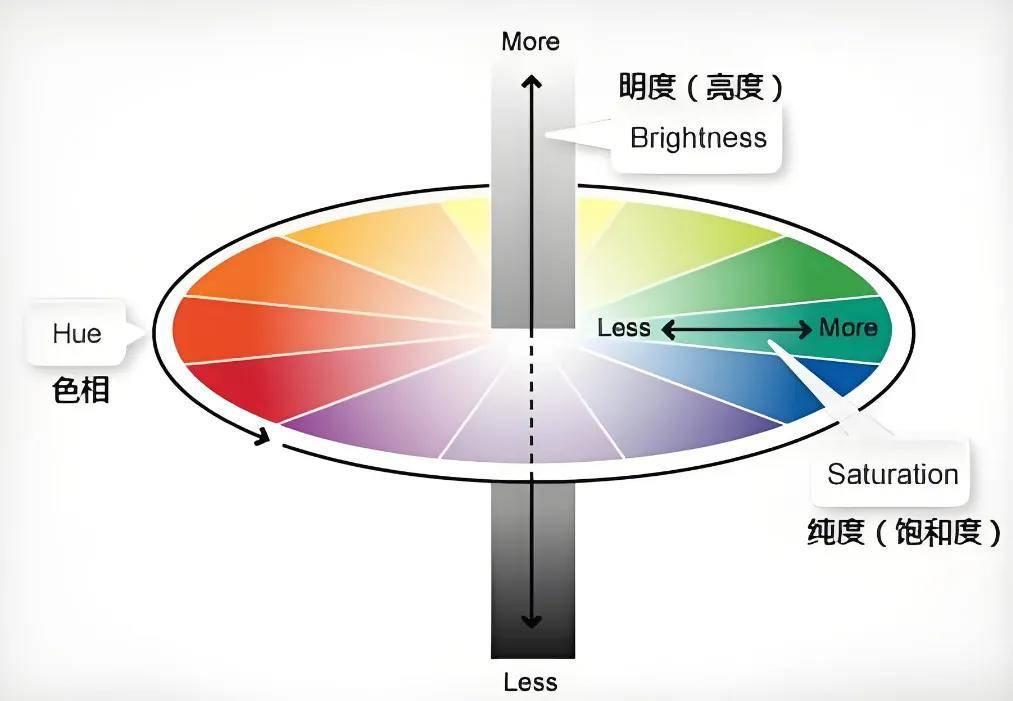 用色如用兵：色彩的故事