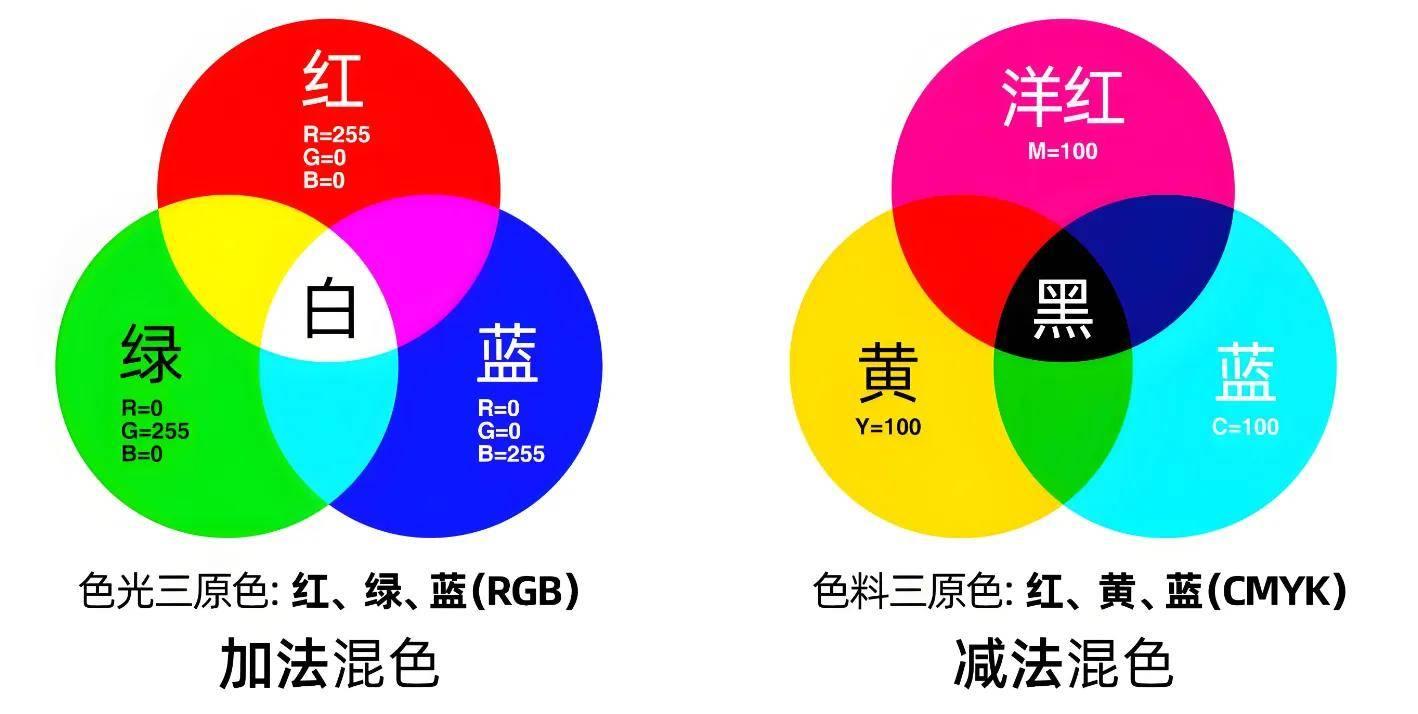 用色如用兵：色彩的故事