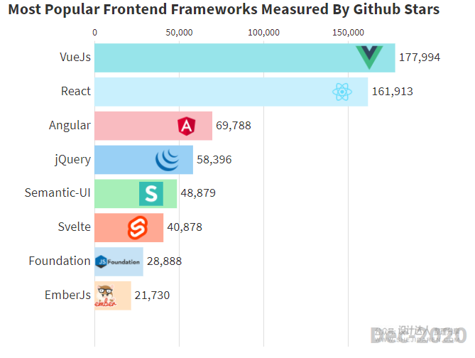 2021前端框架选哪个？Vue，React 还是 Angular？