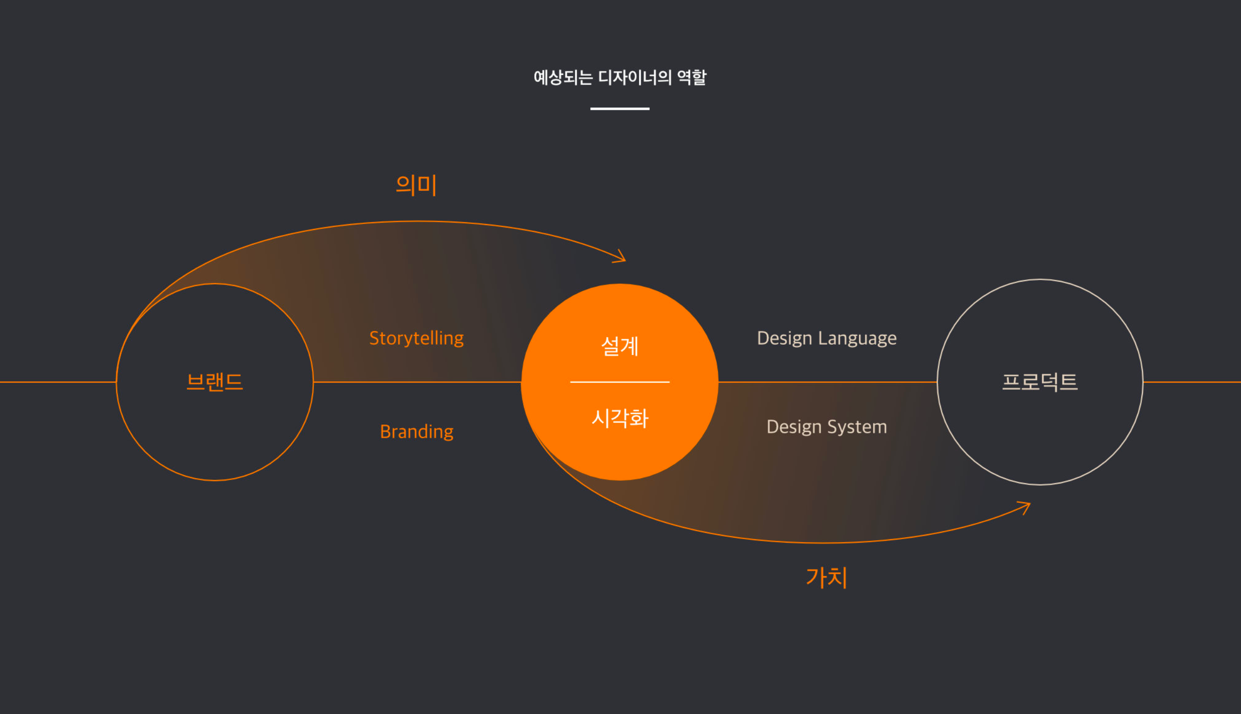画册和PPT设计,都应该学习这些版式细节