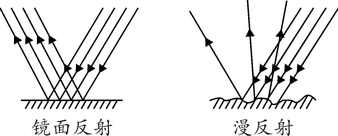 游戏图标入门—色彩篇（含色彩训练作业）