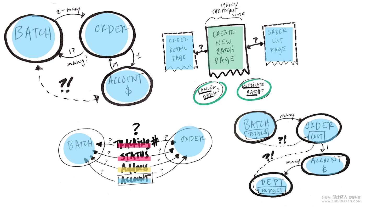 高级用户体验设计师应该具备的能力和特点 高级用户体验设计师应该具备的能力和特点
