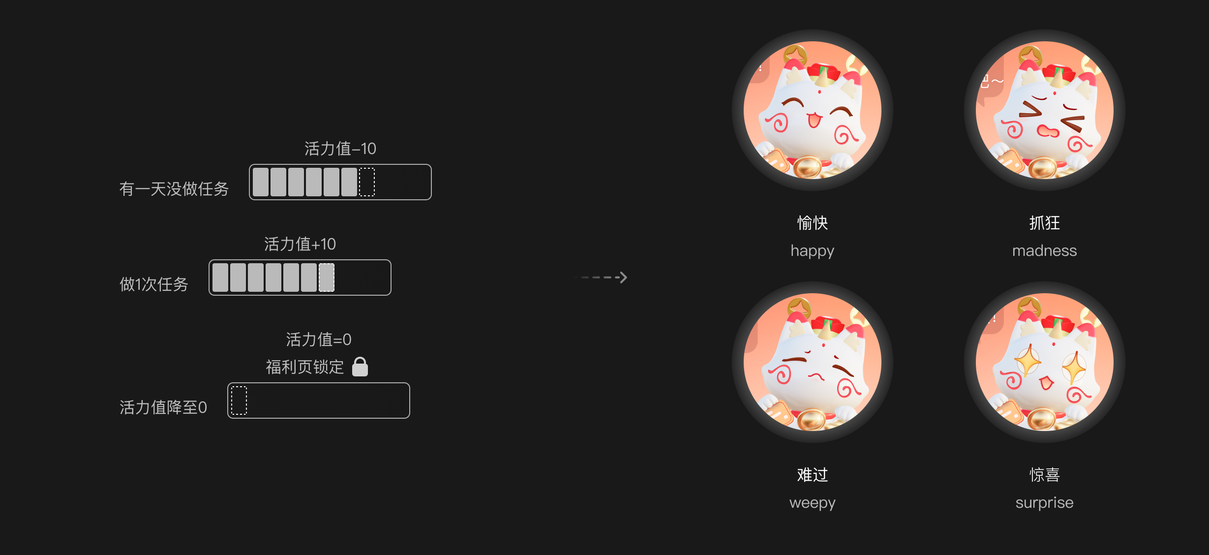 起点读书设计总结