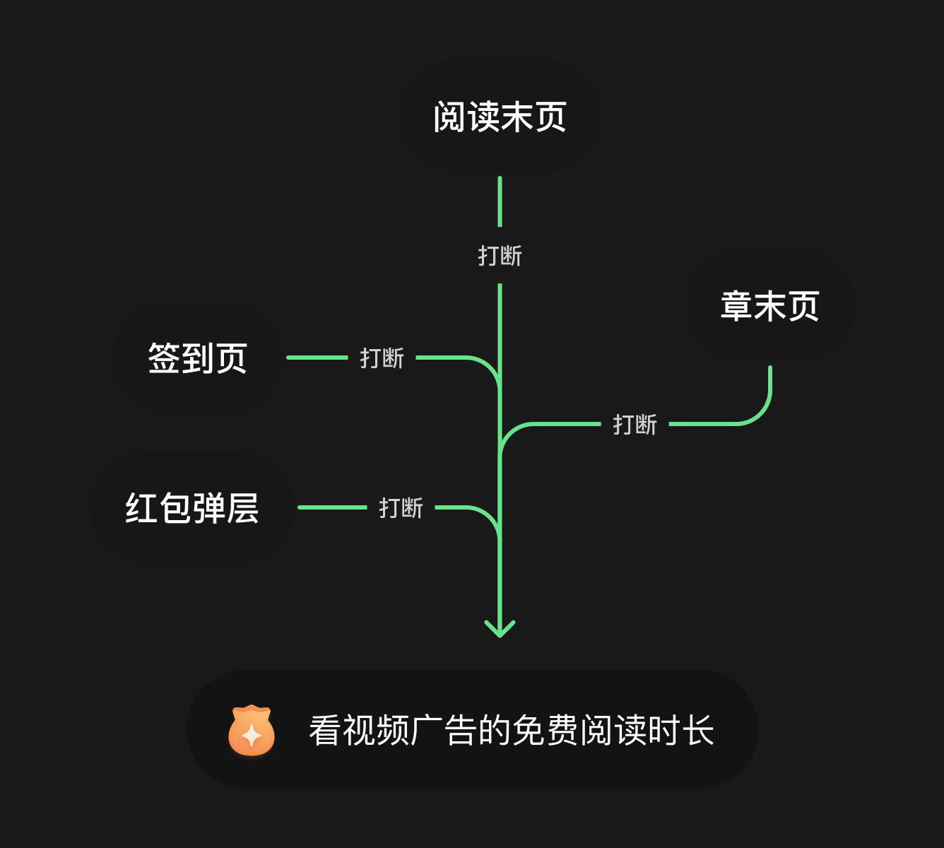 起点读书设计总结