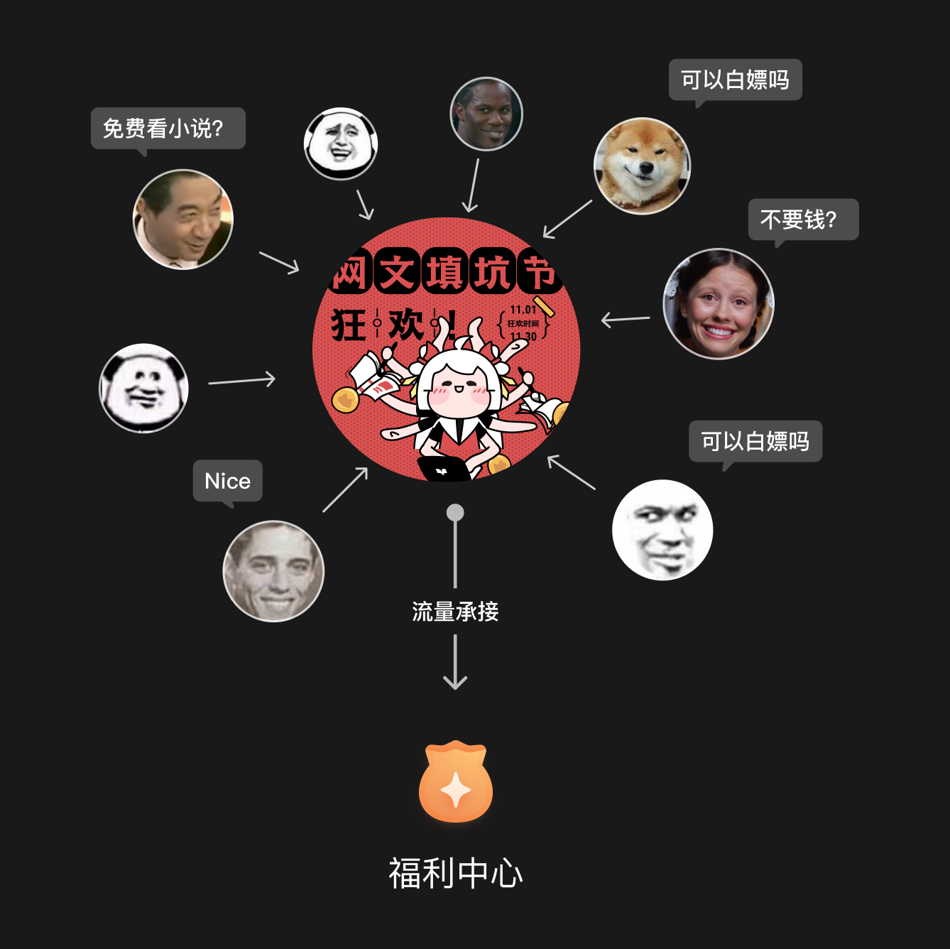 起点读书设计总结