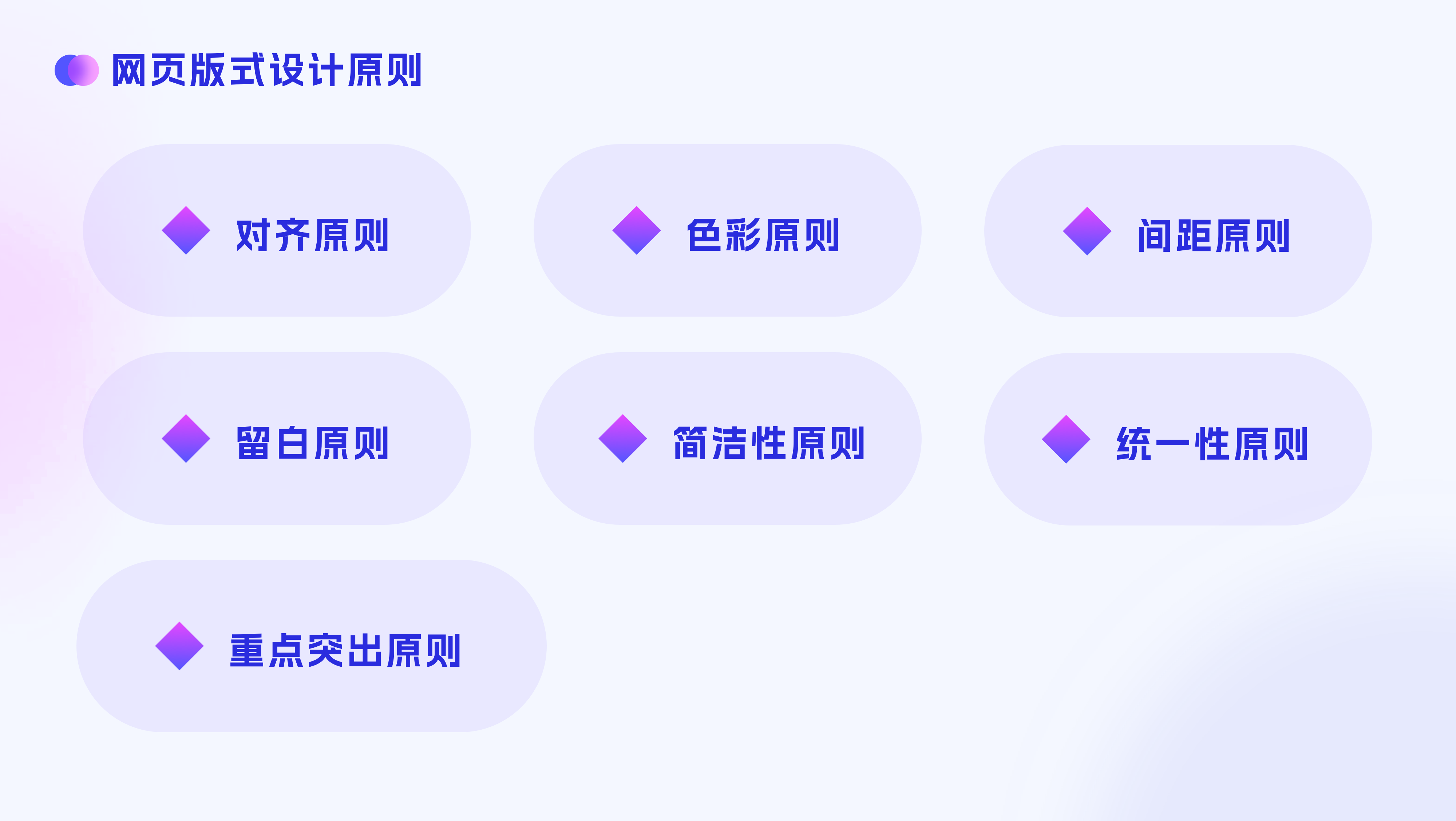 网页版式分析心得